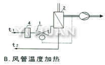 详细技术参数图B