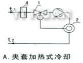 详细技术参数图A