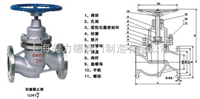 UJ41S柱塞截止阀